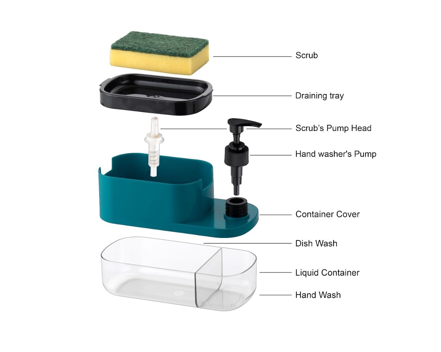 Wacky® 2-in-1 Dual Chamber Dishwash Liquid Dispenser with Sponge Holder & Handwash Pump | Compact Kitchen Sink Organizer Caddy Set | Soap Pump Dispenser for Countertop (Teal Blue)